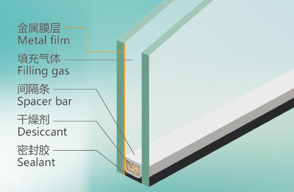 中空玻璃密封膠